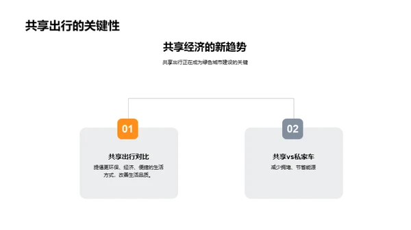 绿色前行：共享出行解析