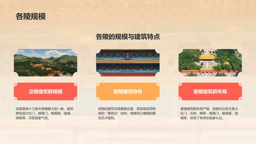 红色复古风明十三陵介绍PPT模板