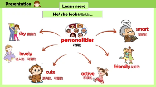 Unit 2 She looks cute .Lesson 7-8课件(共23张PPT)