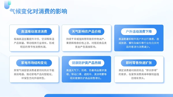 蓝绿色商务风夏季经济消费报告PPT模板