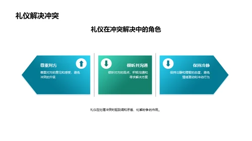 礼仪之道全解析