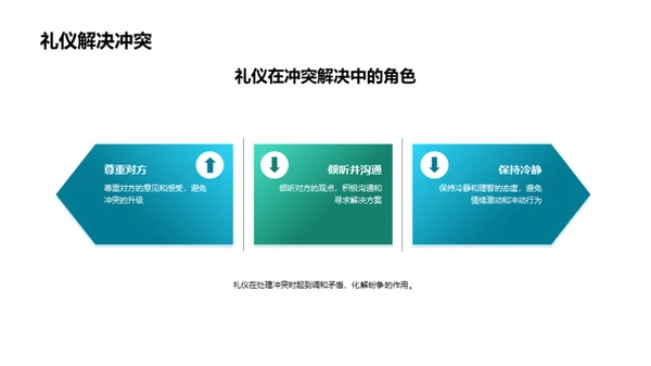 礼仪之道全解析