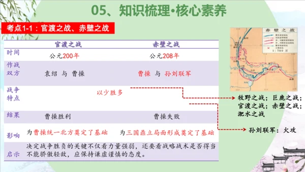 第四单元 三国两晋南北朝时期：政权分立与民族交融（复习课件）-2023-2024学年七年级历史上学期