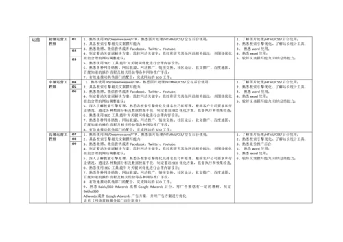 互联网公司岗位职责-空谷基本法.docx