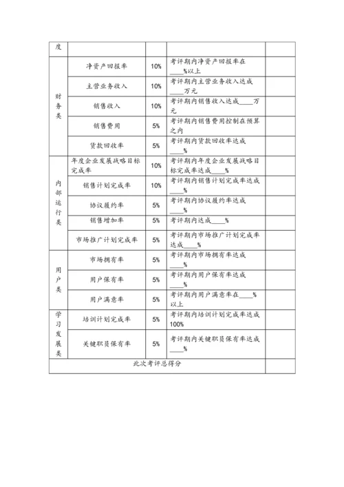 公司地产绩效考核办法模板.docx