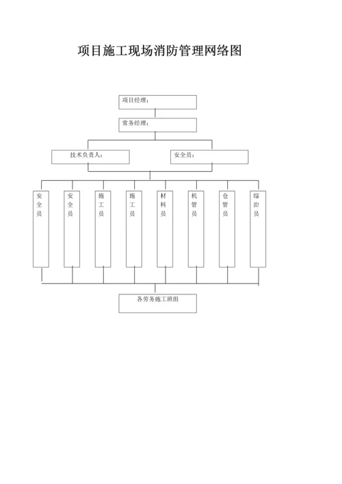 项目现场管理组织机构网络图.docx