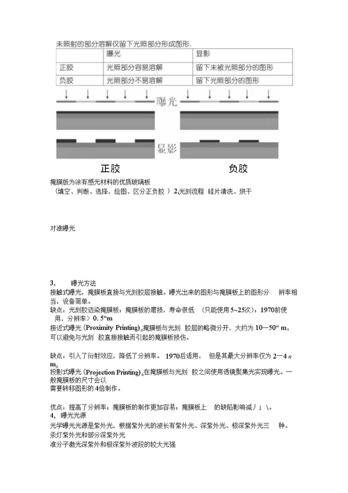 【精品】微电子学复习提纲