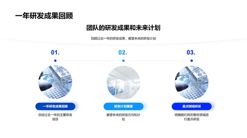 药物研发年度报告PPT模板