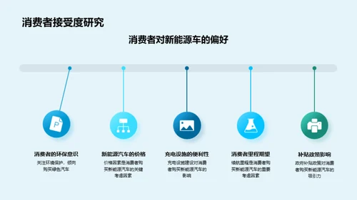 新能源汽车的研发与市场