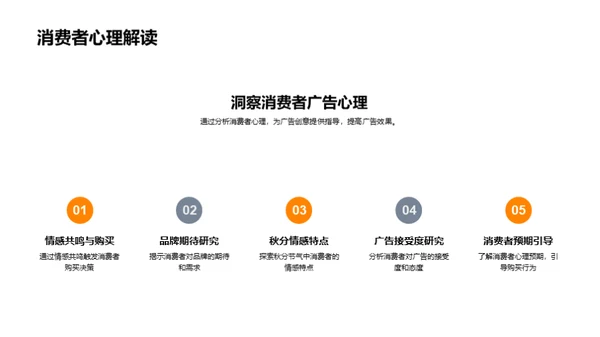 秋季传媒新突破