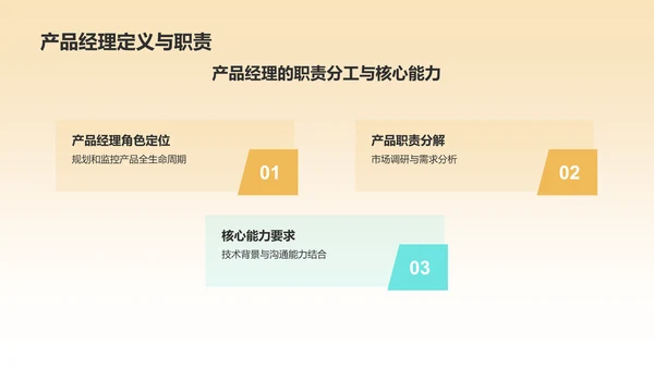 橙色摄影风大学生产品经理职业生涯规划PPT模板