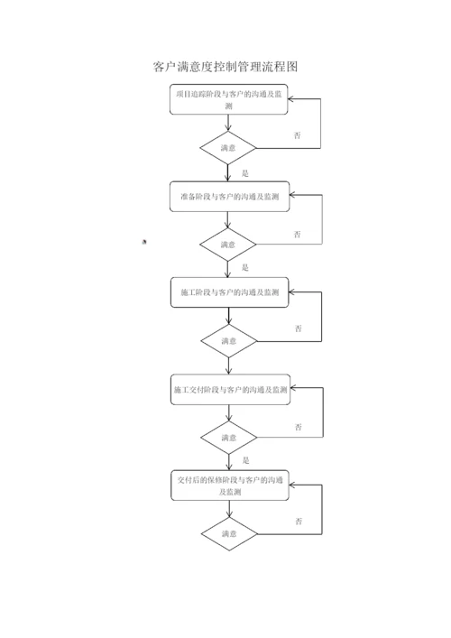 客户满意度监控管理程序.docx