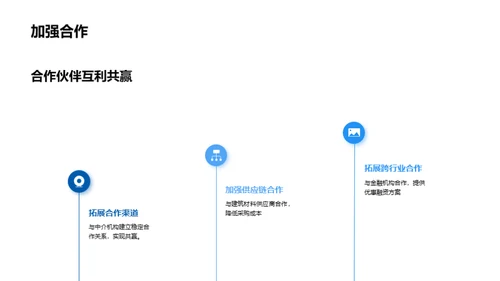 房地产公司年度业绩汇报