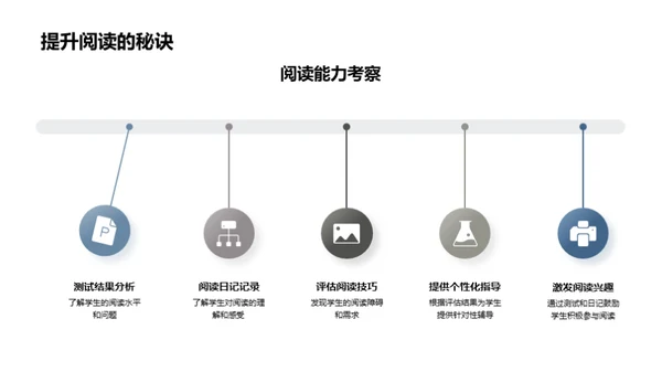 阅读教育新视角