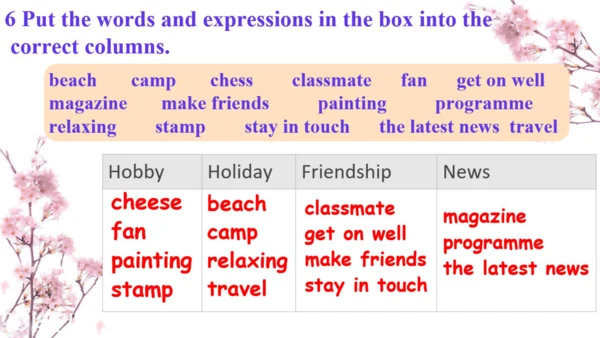 Revision Module B