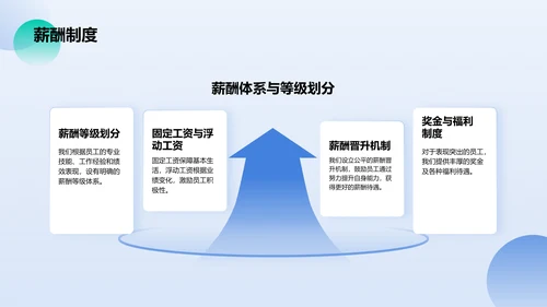 蓝色商务风通用行业公司介绍PPT模板