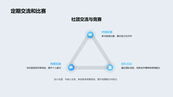 社团招新报告