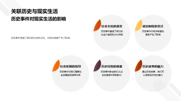 历史的生动故事