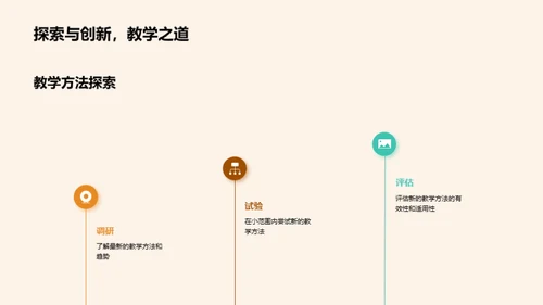 教育轨迹20XX回顾