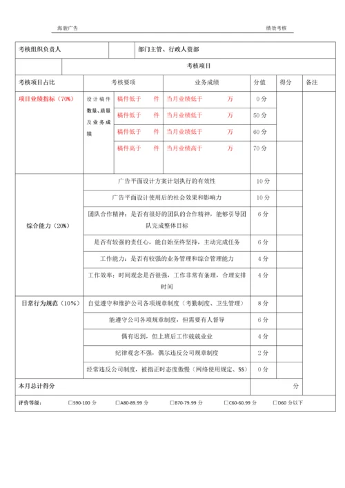 设计部绩效考核方案.docx