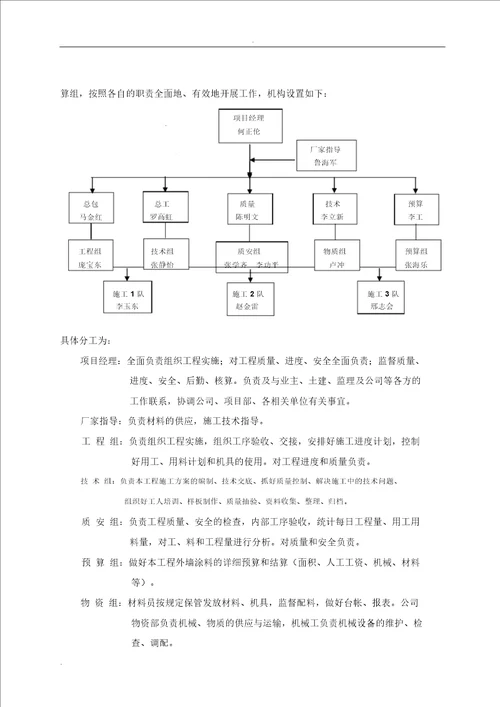 外墙水包水涂料工程施工方案