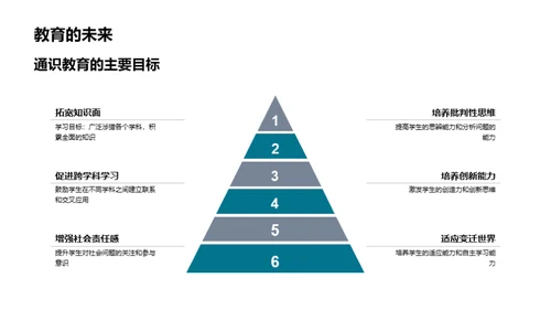 深化通识教育解读