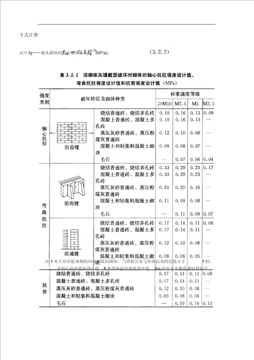 GB500032011砌体结构设计规范总结实施方案