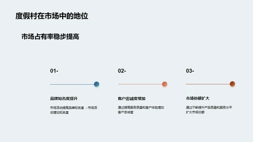 3D风餐饮旅游总结汇报PPT模板