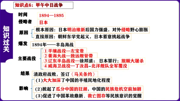 第二单元 ： 近代化的早期探索与民族危机的加剧 核心素养时代大单元复习课件