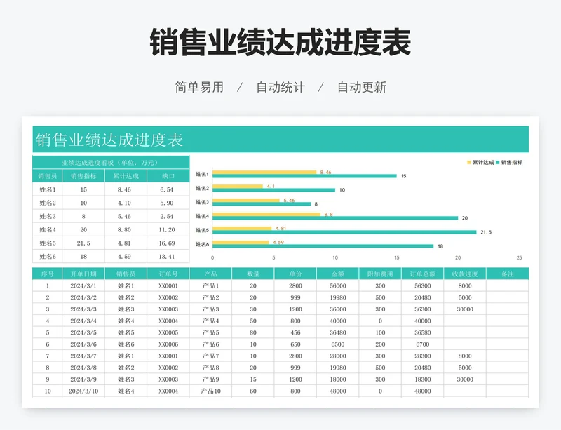 销售业绩达成进度表