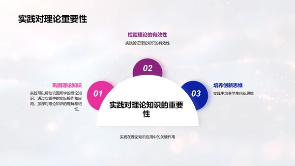 实践经验报告