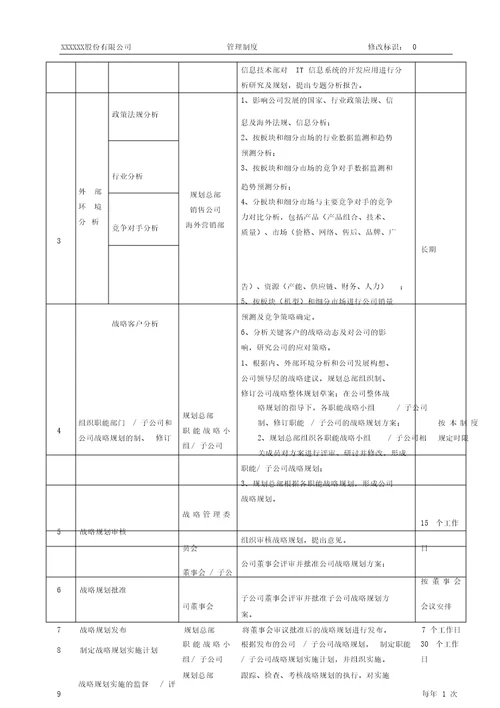 公司战略规划管理制度