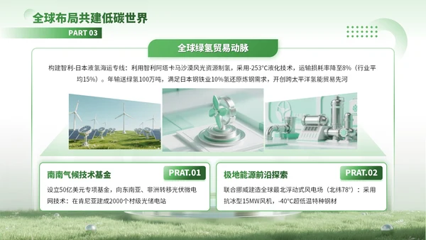 绿色3D风绿色能源驱动可持续未来PPT模板