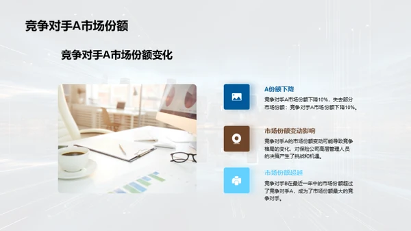 未来保险市场全解析