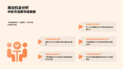 中秋节商业策略分析