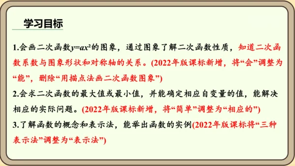 人教版数学九年级上册22.1.2  二次函数y=ax2的图象和性质课件（共32张PPT）