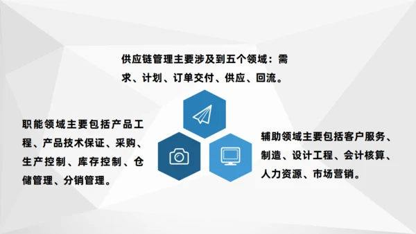 物流与供应链管理培训海运码头通用PPT模板