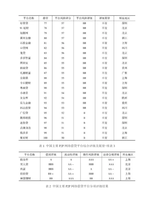 中国网贷(互金)平台风险评级与分析报告.docx
