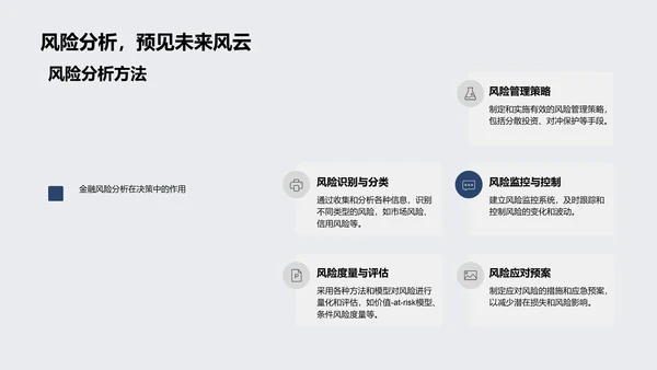 金融分析实战培训