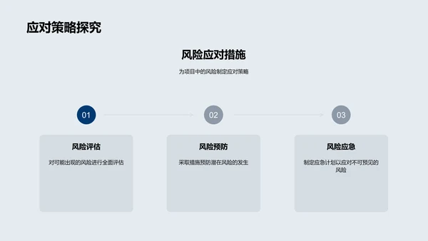 创新研究季度报告