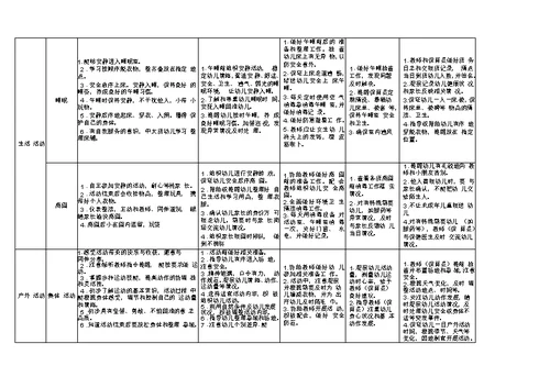 武汉市幼儿园一日活动指南