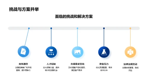 旅游业的明天