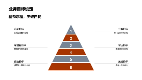 银行业绩与战略展望