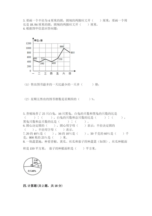 小学数学六年级上册期末卷含答案【模拟题】.docx