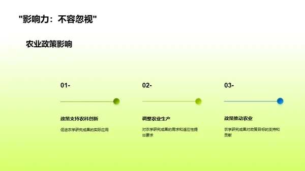 农学研究全览