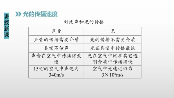 八年级物理上册（人教版） 4.1光的直线传播（课件） 31页ppt