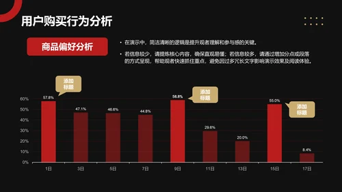 红色商务风电商活动复盘PPT模板