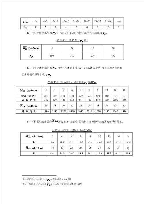 动力触探试验