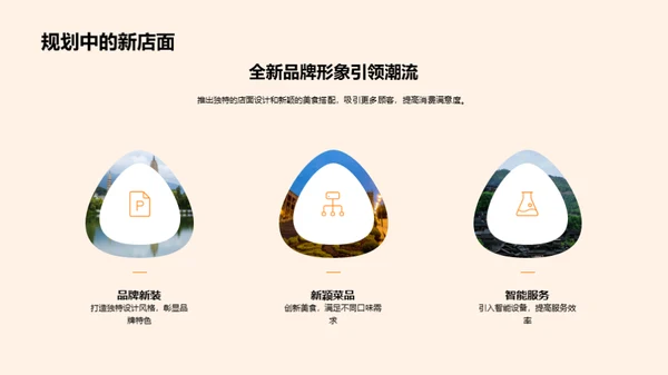 品牌美食：发展与合作