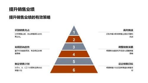 新季度销售战略规划